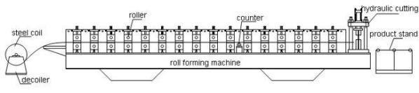Maszyna do produkcji płytek cementowych CY 1050