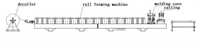 Dobra cena IBR i krok płytki Double Layer Roll Forming Machine