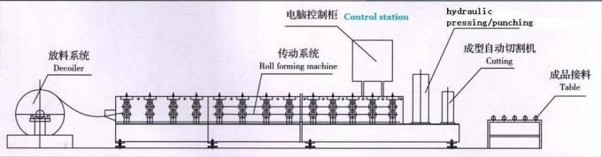 Maszyna budowlana 28/220/1100 okrągły łuk glazurowany kafelek maszyna do produkcji płyt dachowych