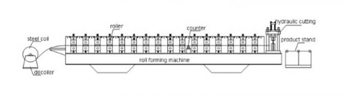 Automatyczna robocza maszyna do formowania rolek 915 na dużą skalę do sprzedaży